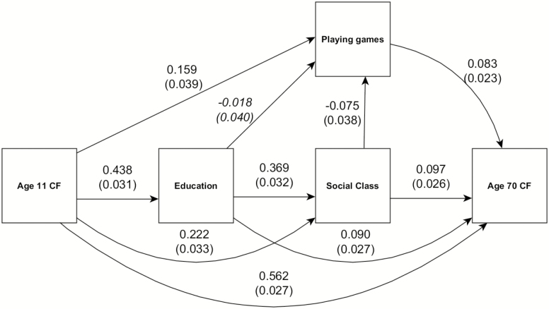 Figure 1.