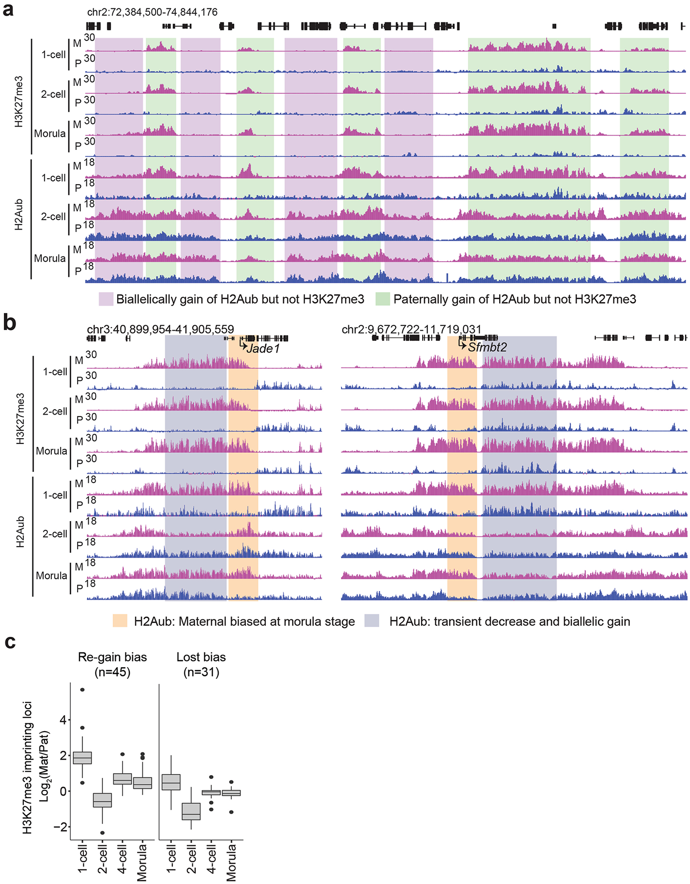 Extended Data Fig. 4 |