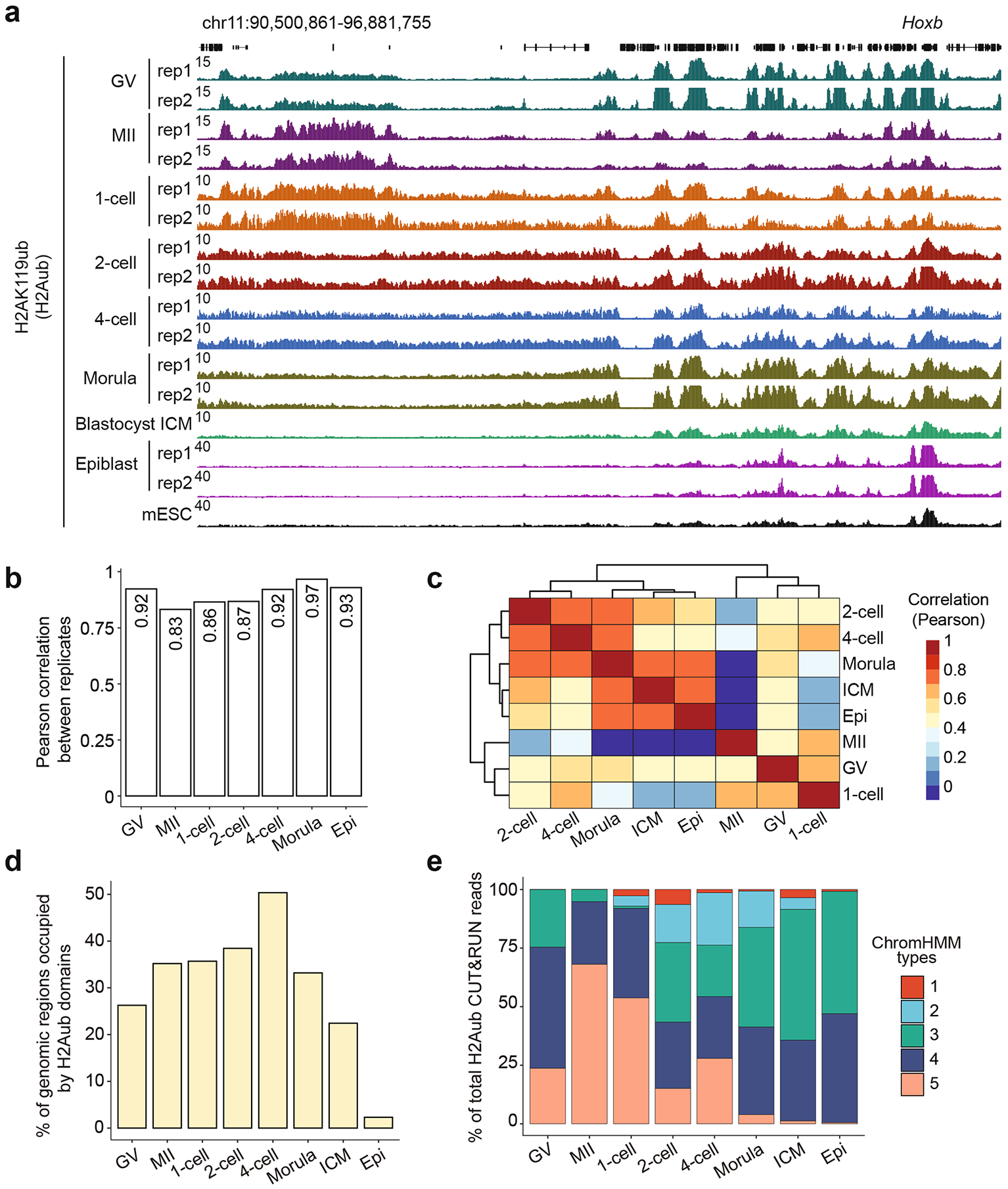 Extended Data Fig. 1 |