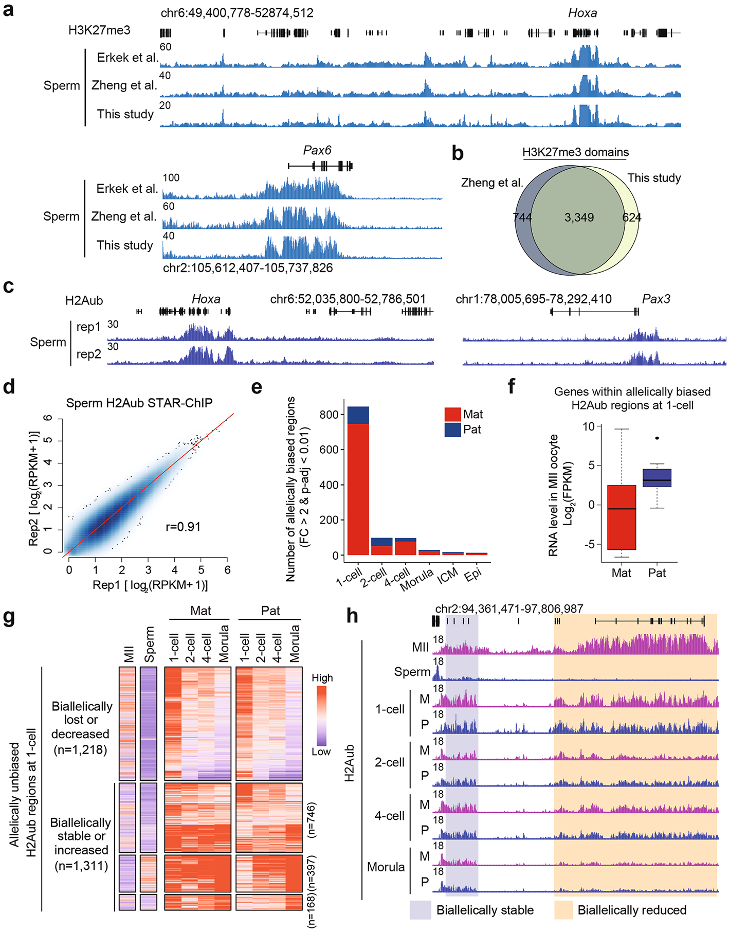 Extended Data Fig. 2 |