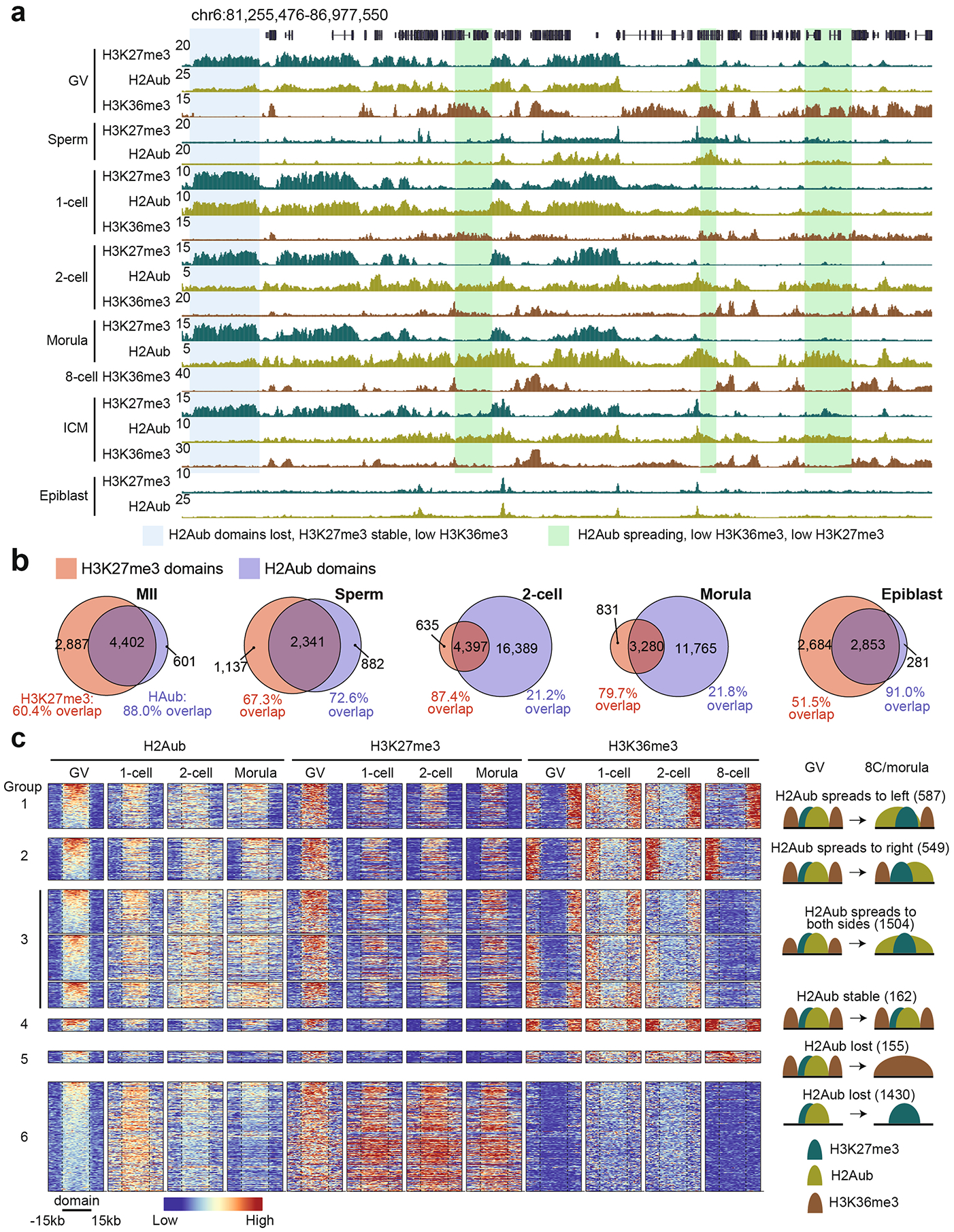 Extended Data Fig. 3 |