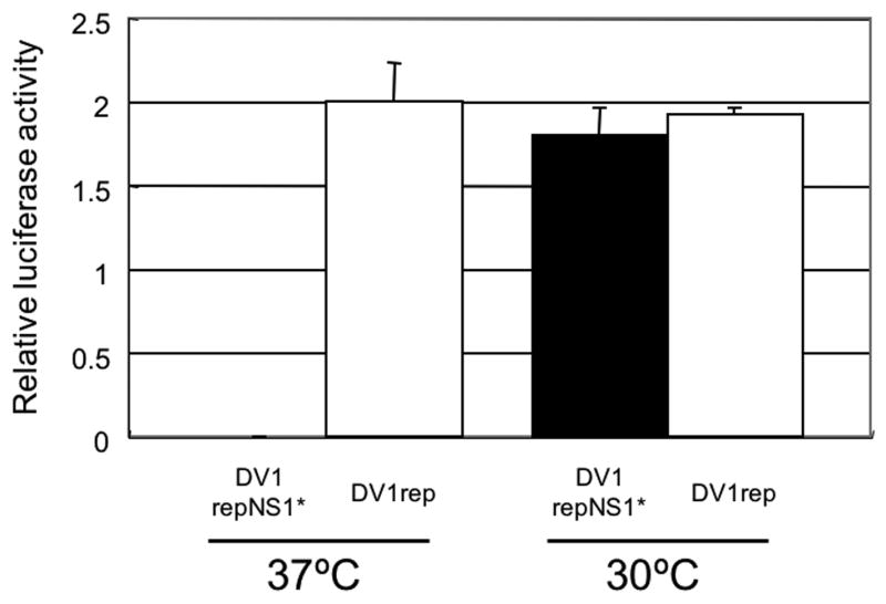 Fig.7