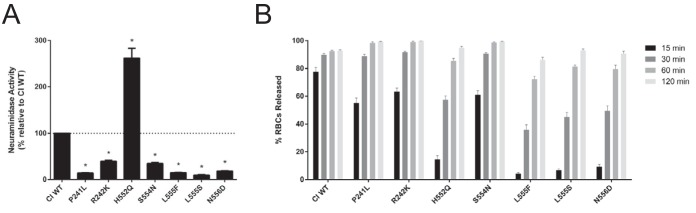 FIG 6 