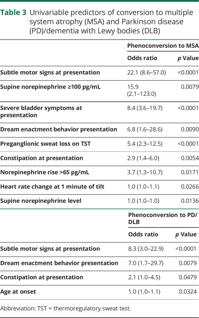 graphic file with name NEUROLOGY2019033399TT3.jpg