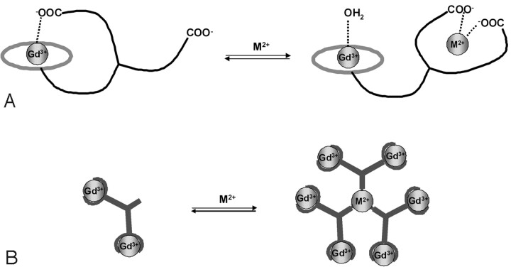 Fig 4.