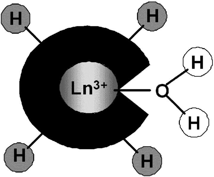 Fig 3.