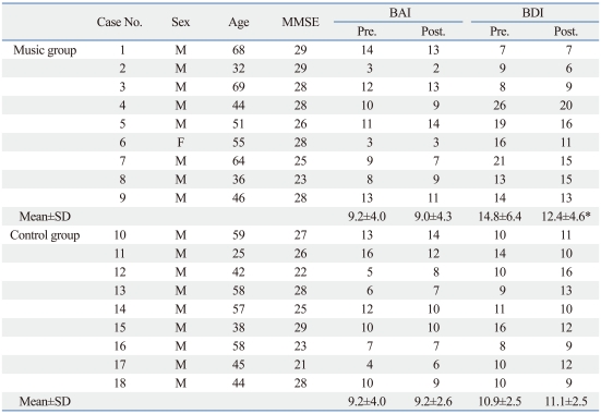 graphic file with name ymj-52-977-i001.jpg