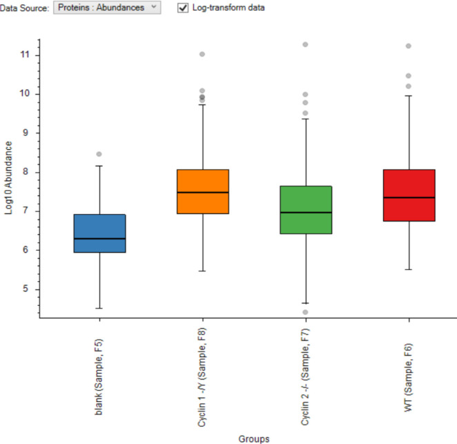 Figure 1—figure supplement 5.