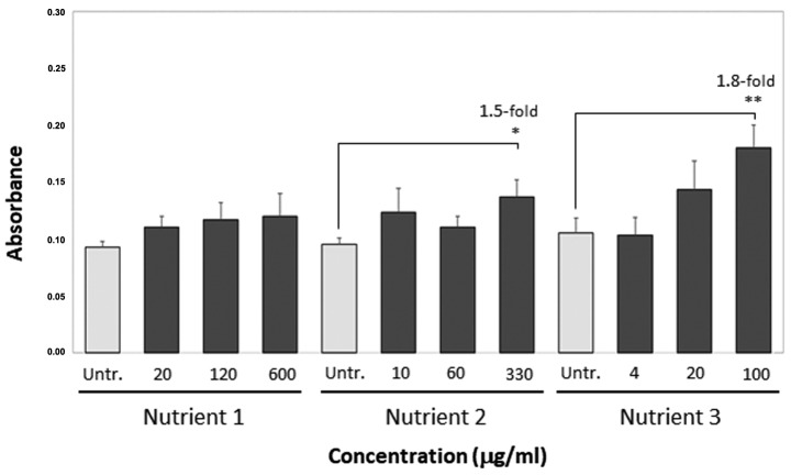 Figure 2.