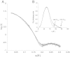 Fig. 2
