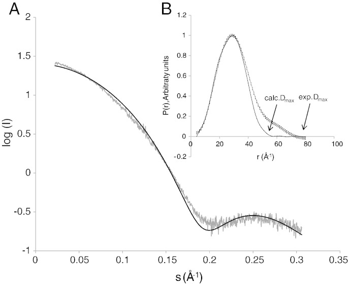 Fig. 2