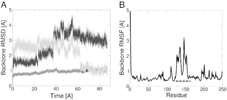 Fig. 6