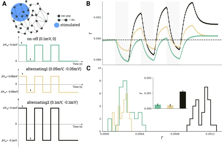 Figure 6. 