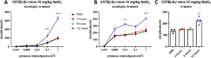 Figure 12.