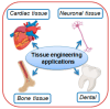 Figure 21