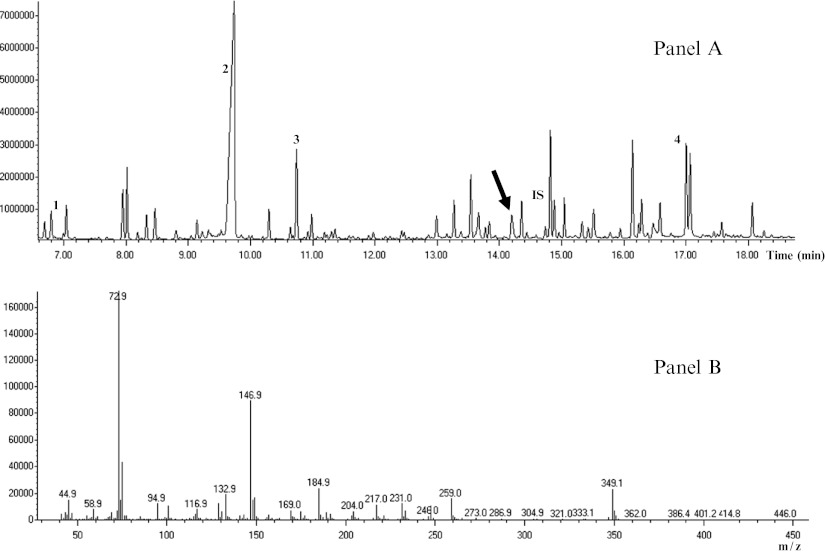 Fig. 2