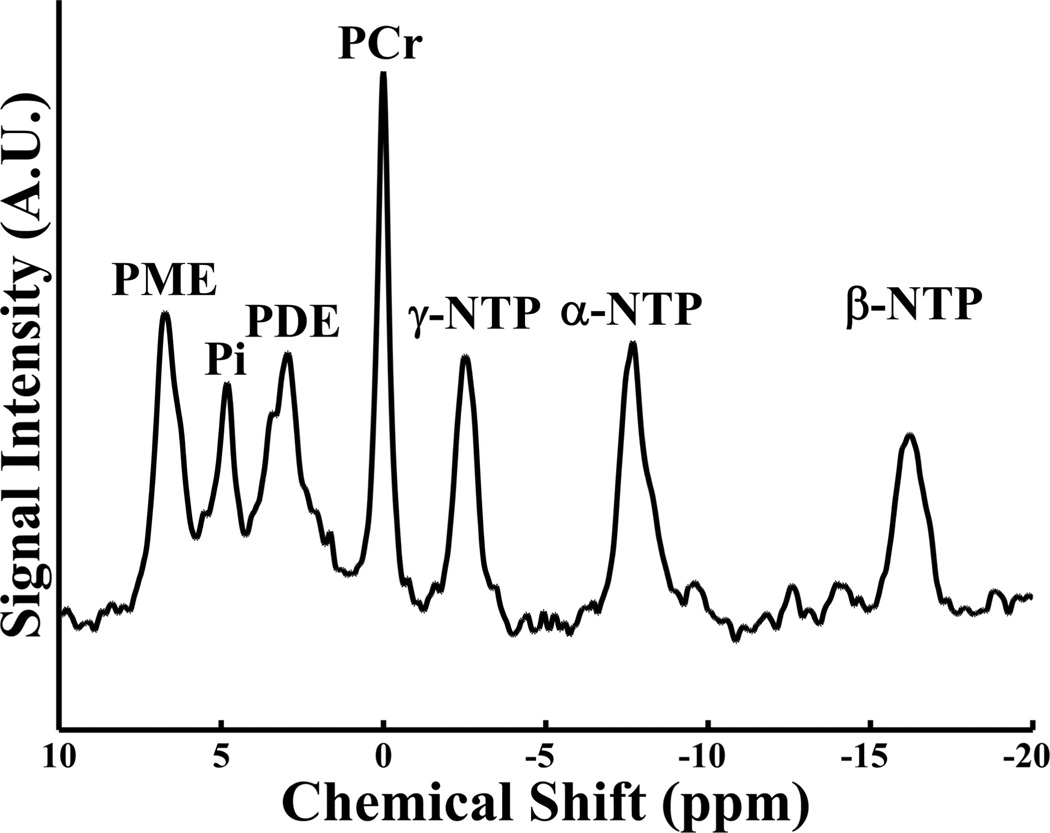 FIG 2