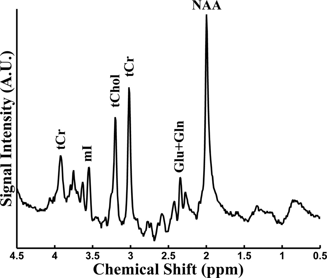 FIG 1