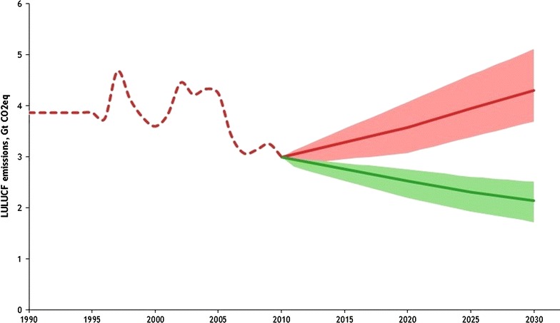 Fig. 2