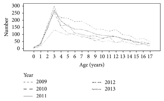 Figure 2