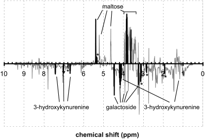 Figure 3.—