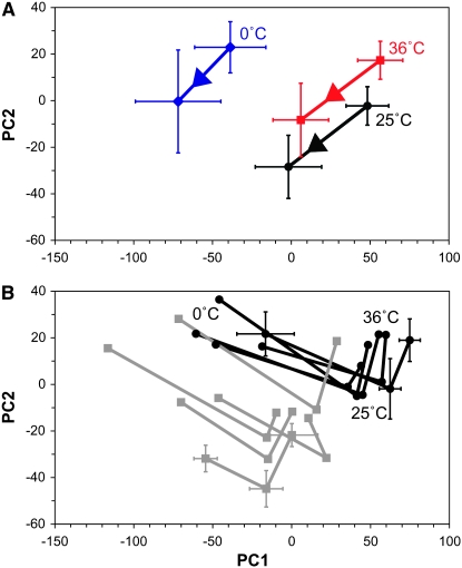 Figure 1.—