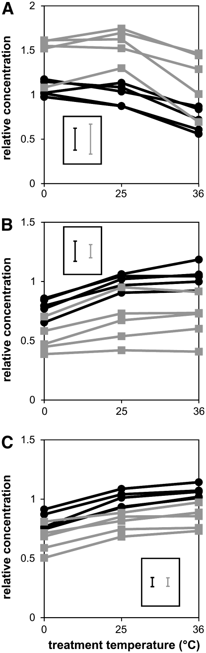 Figure 4.—