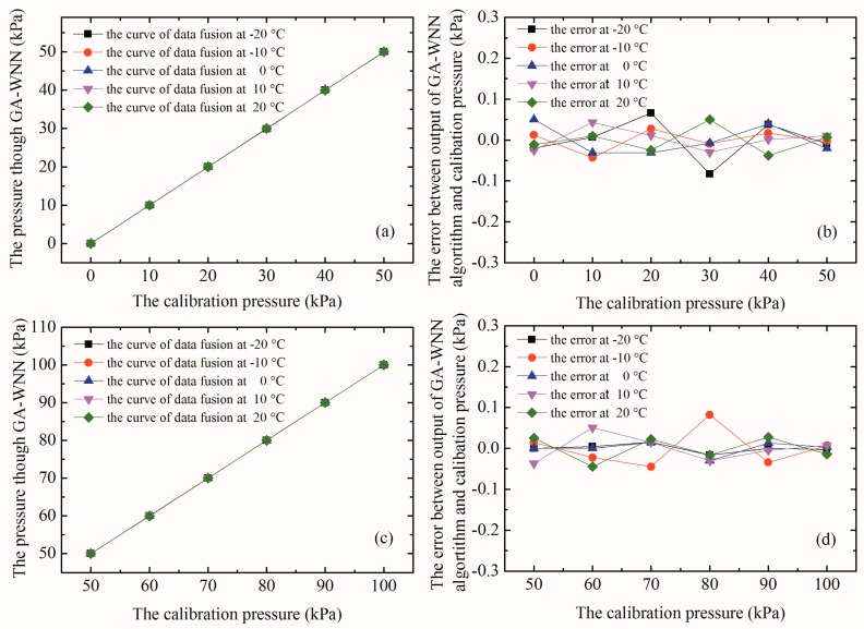 Figure 19