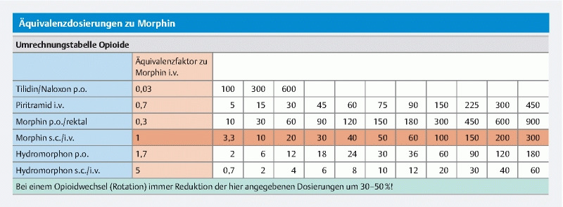 Abb. 2