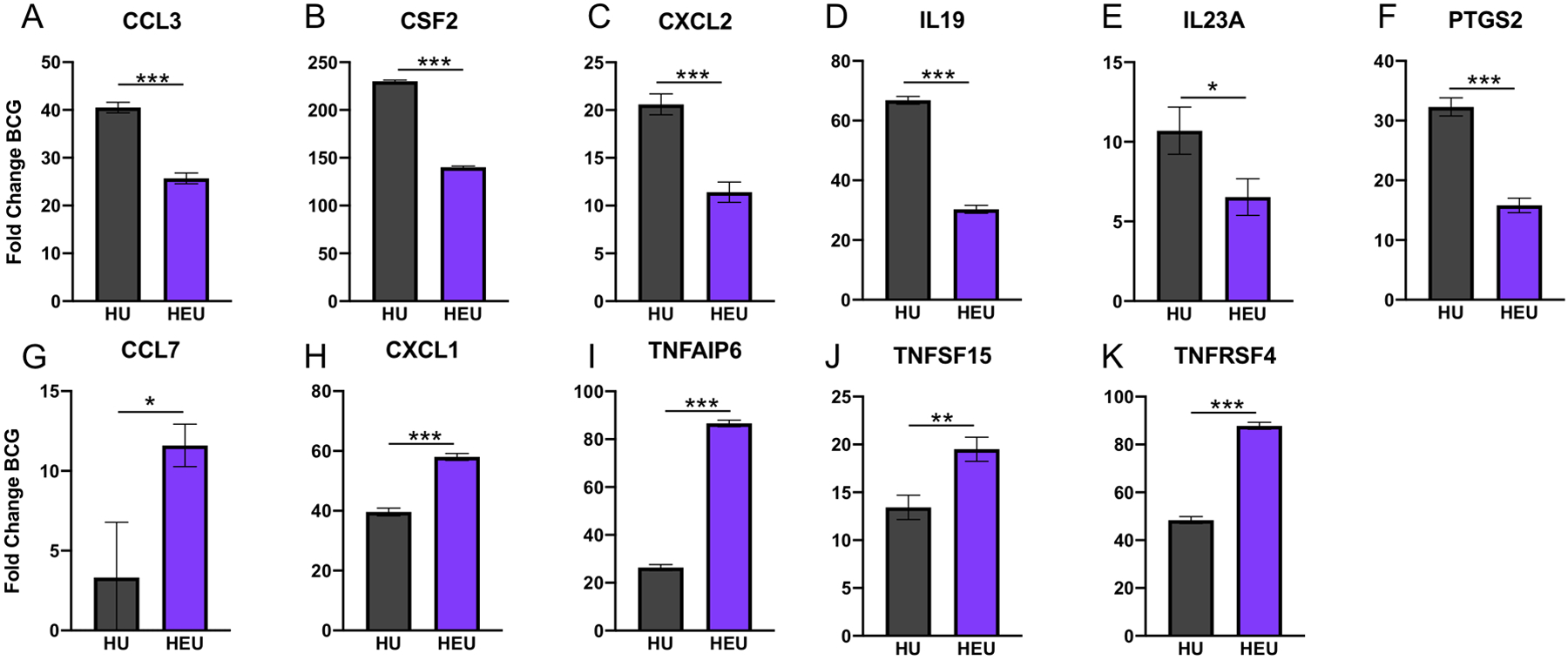 Figure 4: