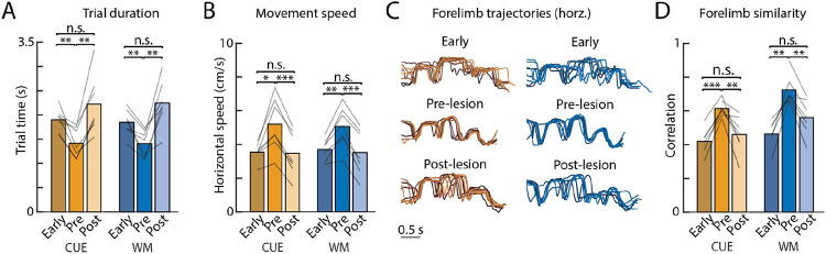 Extended Data Figure 3: