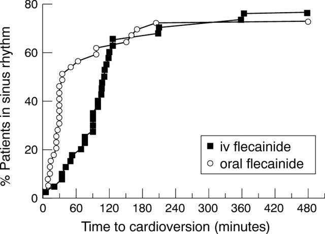 Figure 2  