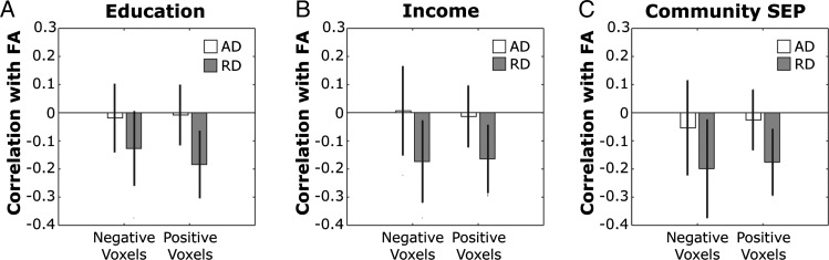 Figure 4.