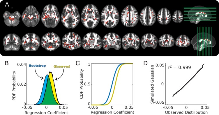 Figure 2.