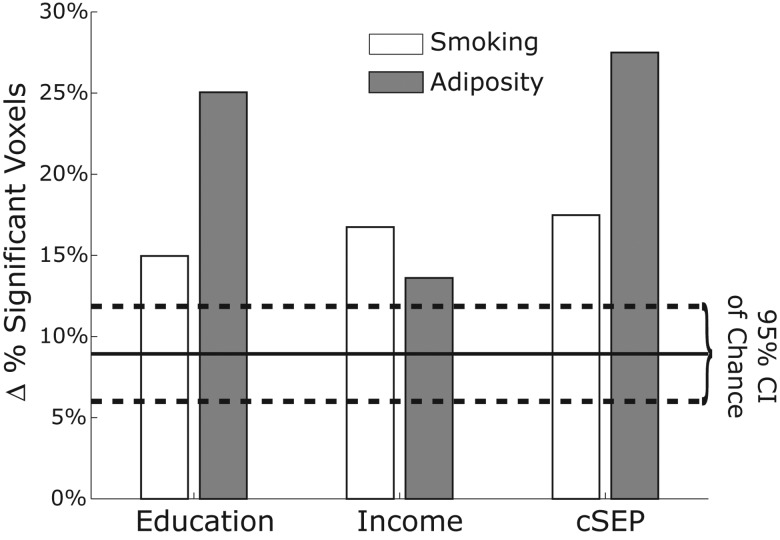 Figure 6.