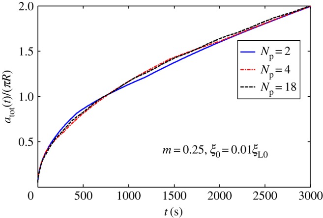 Figure 9.