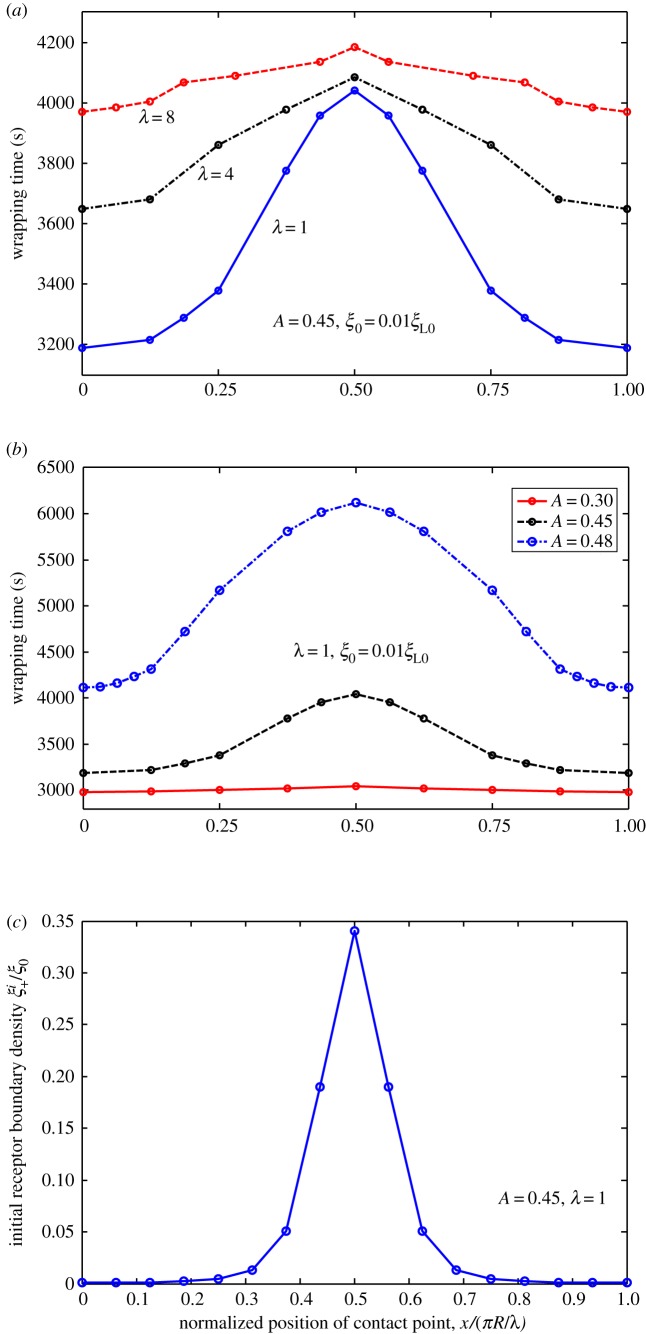 Figure 10.