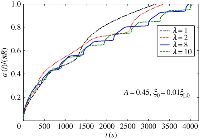 Figure 5.