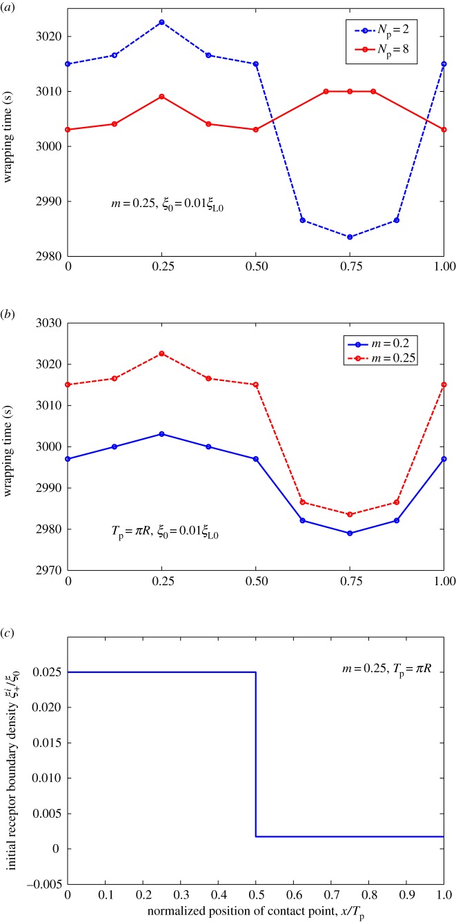 Figure 12.