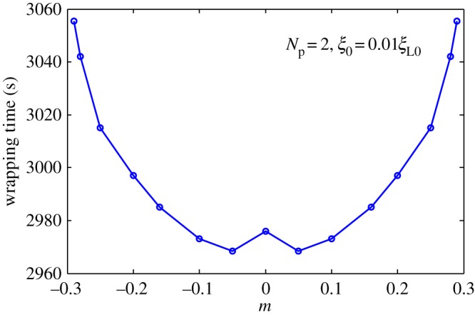 Figure 8.