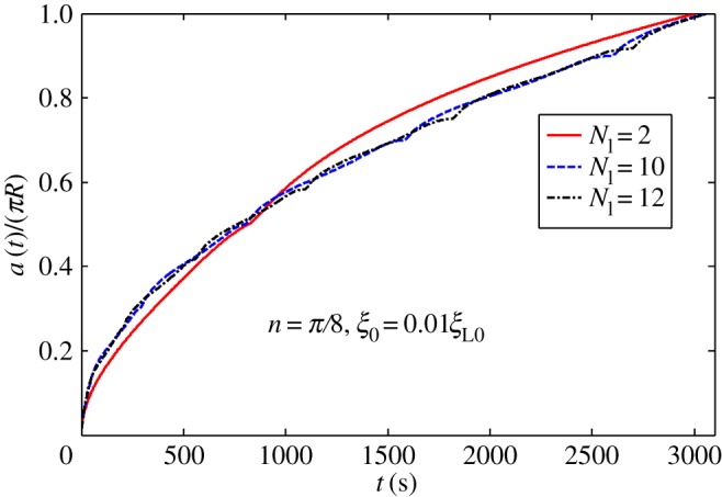 Figure 7.