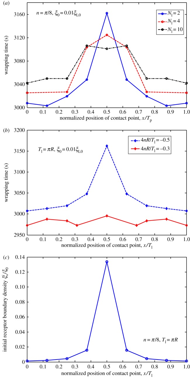 Figure 11.