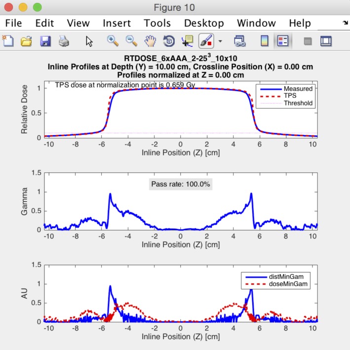 Figure 6