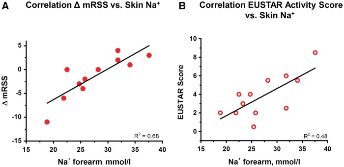 Fig.
2