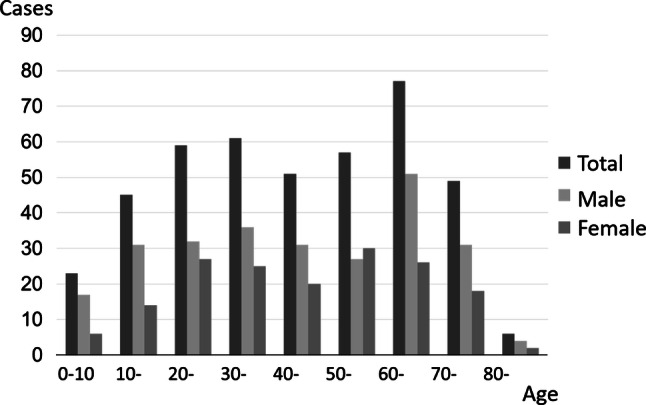 Fig. 2