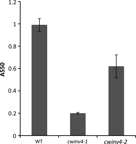 Fig. 3.