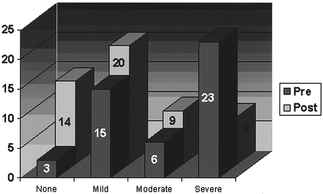 Fig 2.