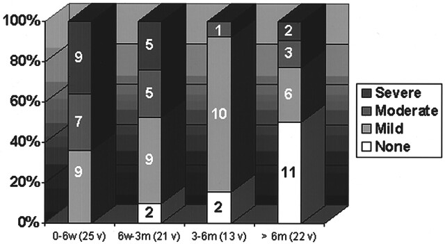 Fig 4.