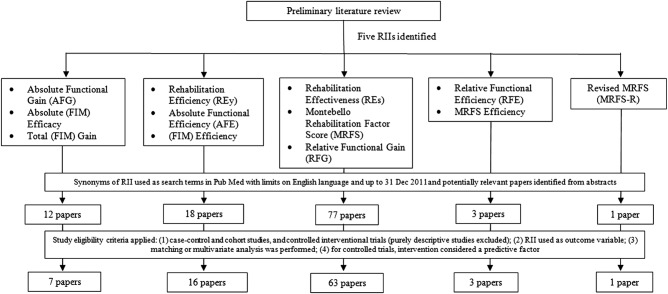 Figure 1