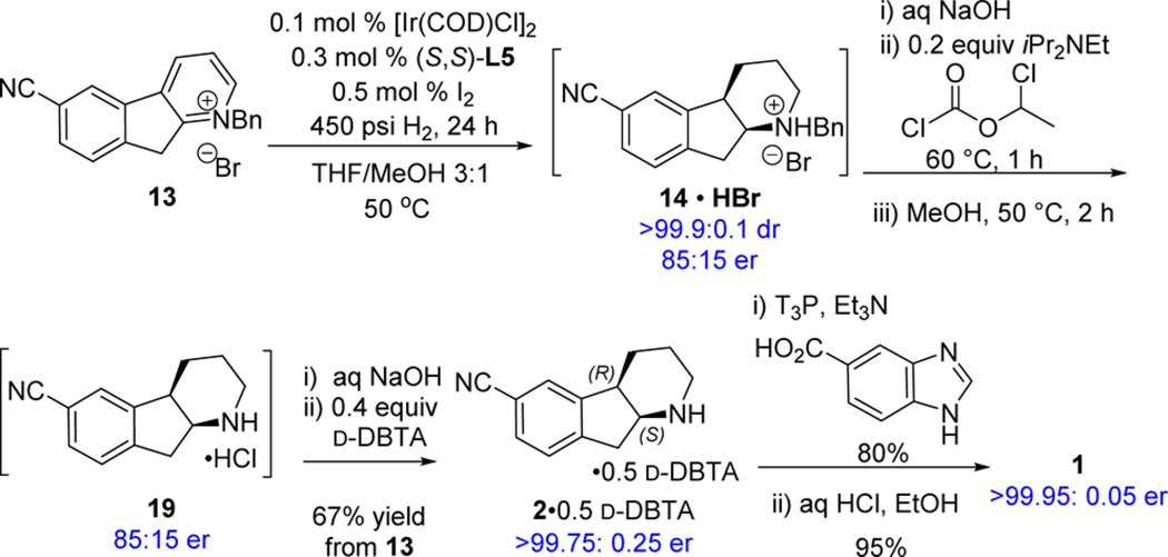 Scheme 8